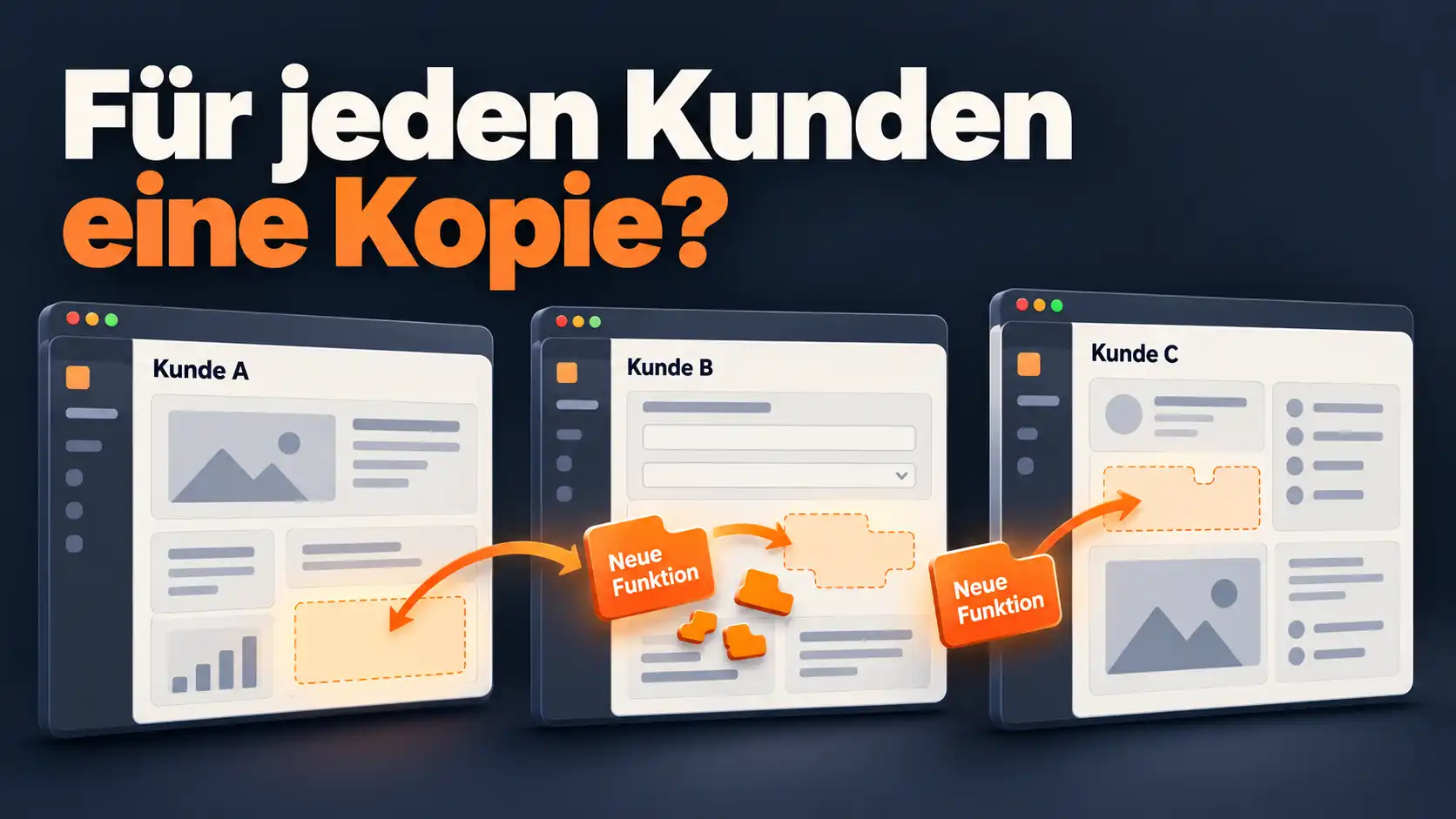 Eine eigene Softwareversion pro Kunde?